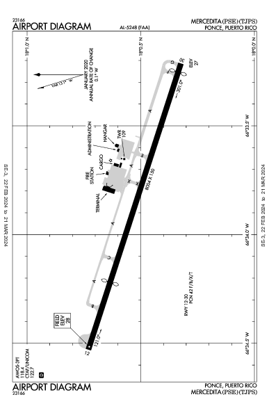 Int'l Mercedita Ponce, PR (TJPS): AIRPORT DIAGRAM (APD)