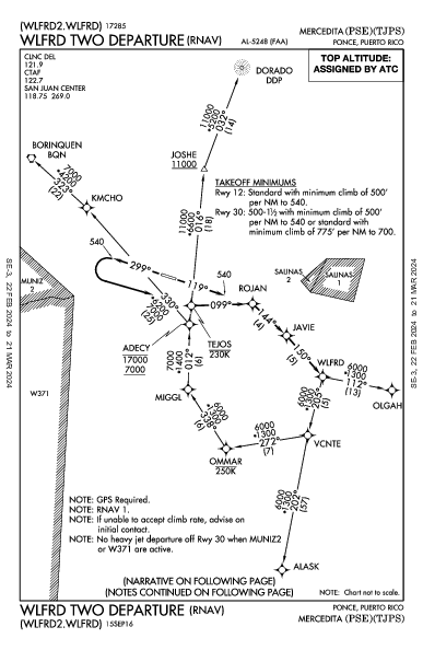 Mercedita Ponce, PR (TJPS): WLFRD TWO (RNAV) (DP)