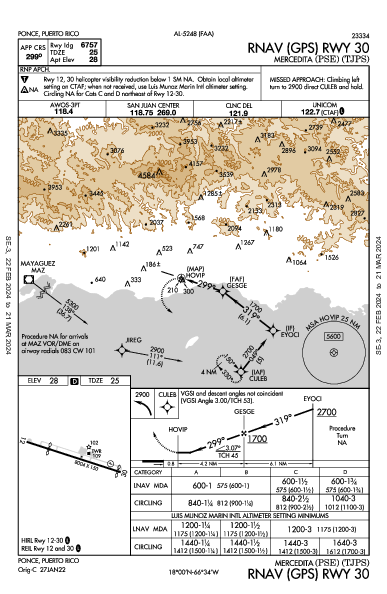 Int'l Mercedita Ponce, PR (TJPS): RNAV (GPS) RWY 30 (IAP)