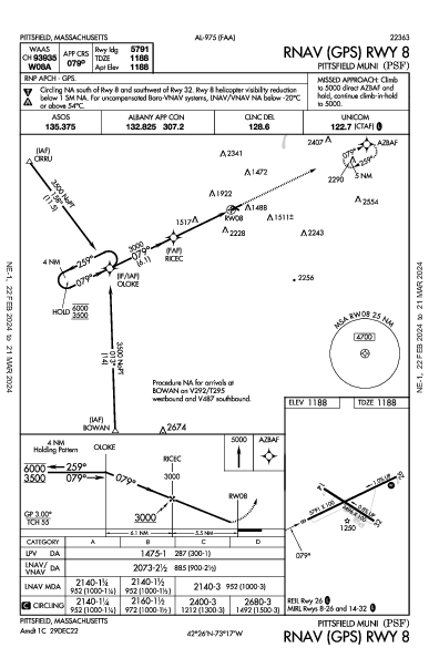 Pittsfield Muni Pittsfield, MA (KPSF): RNAV (GPS) RWY 08 (IAP)