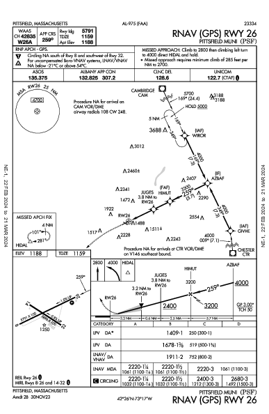 Pittsfield Muni Pittsfield, MA (KPSF): RNAV (GPS) RWY 26 (IAP)