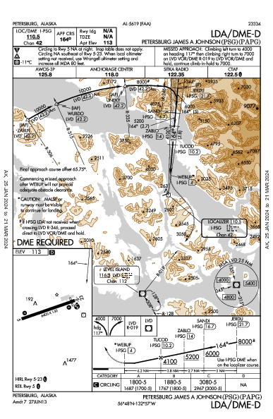 Petersburg Petersburg, AK (PAPG): LDA/DME-D (IAP)