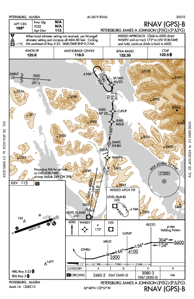 Petersburg Petersburg, AK (PAPG): RNAV (GPS)-B (IAP)
