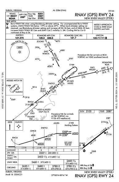 New River Valley Dublin, VA (KPSK): RNAV (GPS) RWY 24 (IAP)