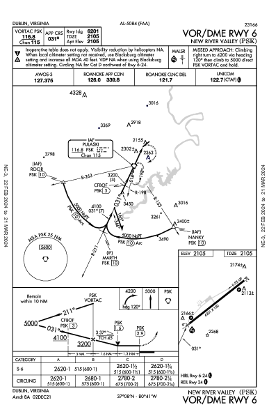 New River Valley Dublin, VA (KPSK): VOR/DME RWY 06 (IAP)