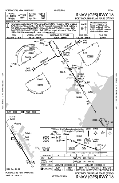 Portsmouth Intl At Pease Portsmouth, NH (KPSM): RNAV (GPS) RWY 16 (IAP)