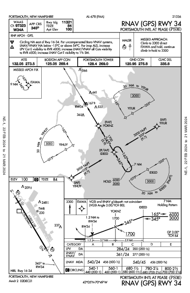 Portsmouth Intl At Pease Portsmouth, NH (KPSM): RNAV (GPS) RWY 34 (IAP)