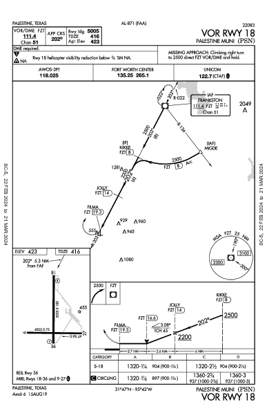 Palestine Muni Palestine, TX (KPSN): VOR RWY 18 (IAP)