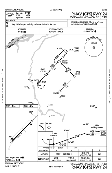 Potsdam Muni/Damon Fld Potsdam, NY (KPTD): RNAV (GPS) RWY 24 (IAP)