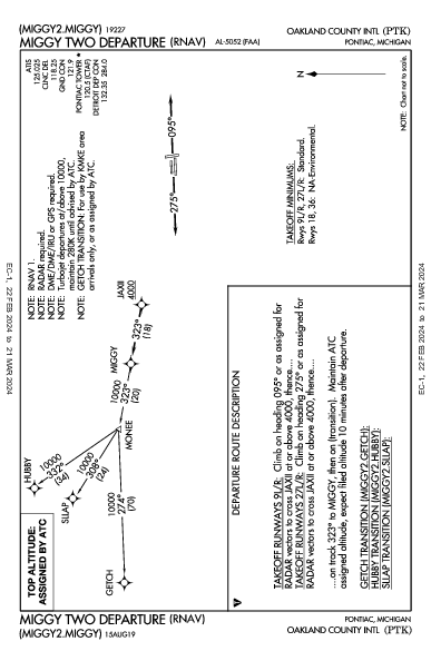 Oakland County Intl Pontiac, MI (KPTK): MIGGY TWO (RNAV) (DP)
