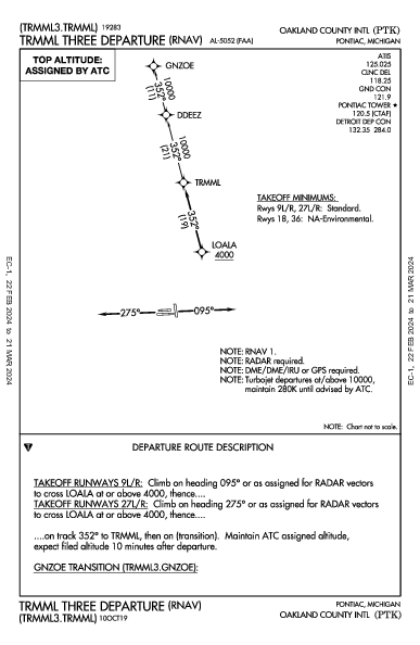 Oakland County Intl Pontiac, MI (KPTK): TRMML THREE (RNAV) (DP)