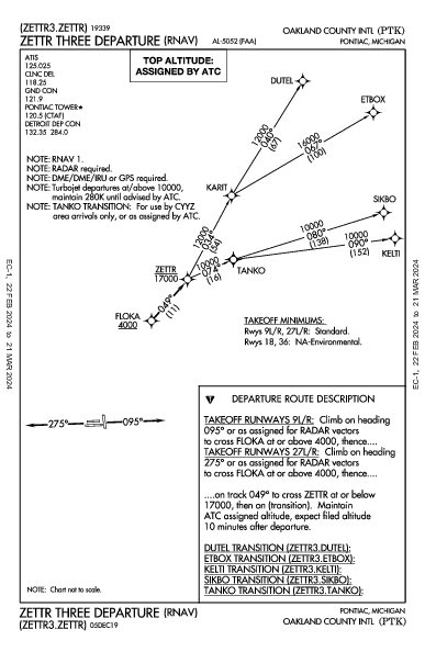 Oakland County Intl Pontiac, MI (KPTK): ZETTR THREE (RNAV) (DP)