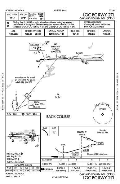 Oakland County Intl Pontiac, MI (KPTK): LOC BC RWY 27L (IAP)