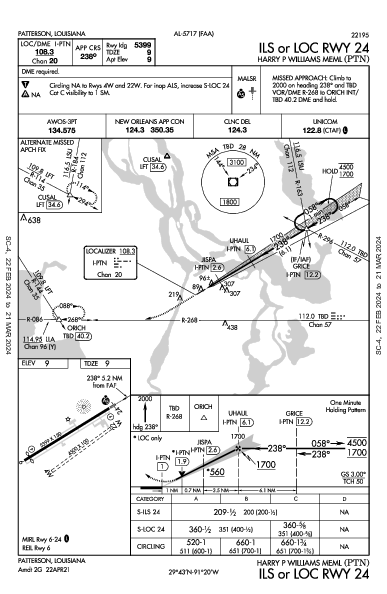 Harry P Williams Meml Patterson, LA (KPTN): ILS OR LOC RWY 24 (IAP)