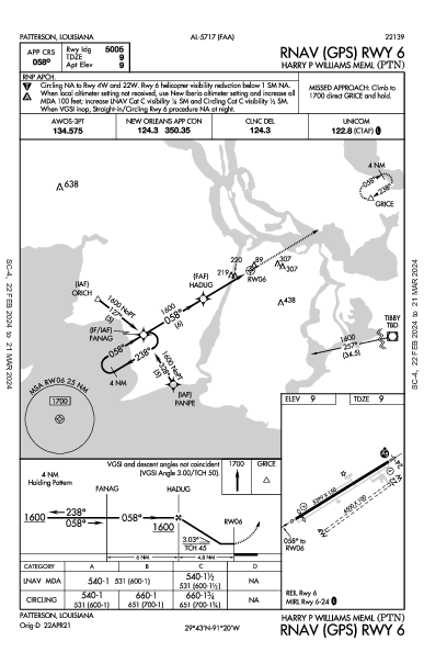 Harry P Williams Meml Patterson, LA (KPTN): RNAV (GPS) RWY 06 (IAP)