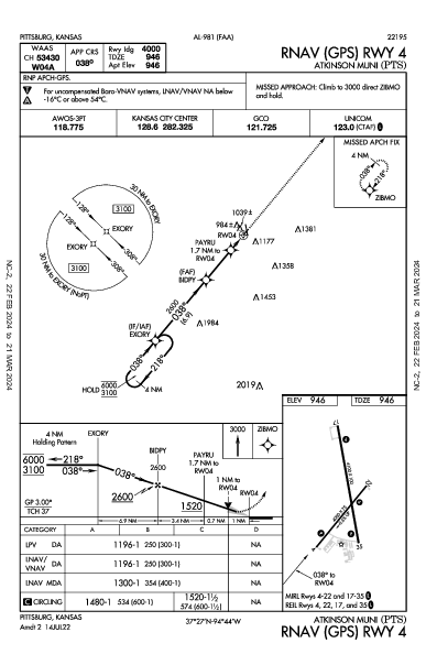 Atkinson Muni Pittsburg, KS (KPTS): RNAV (GPS) RWY 04 (IAP)