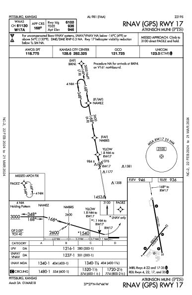 Atkinson Muni Pittsburg, KS (KPTS): RNAV (GPS) RWY 17 (IAP)