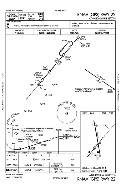 Atkinson Muni Pittsburg, KS (KPTS): RNAV (GPS) RWY 22 (IAP)