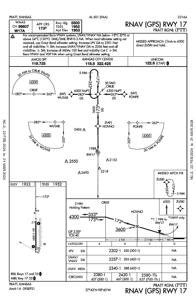 Pratt Rgnl Pratt, KS (KPTT): RNAV (GPS) RWY 17 (IAP)