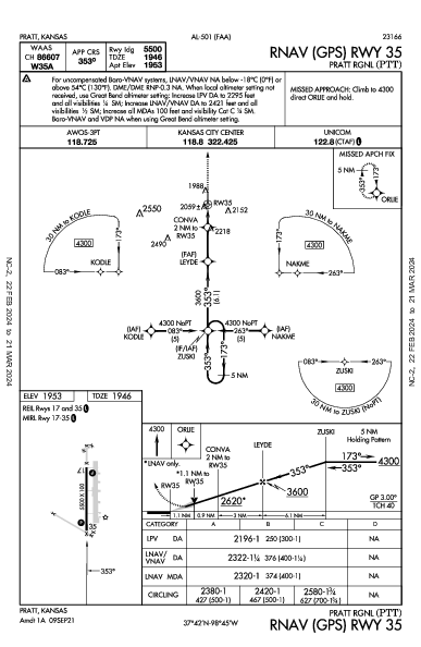 Pratt Rgnl Pratt, KS (KPTT): RNAV (GPS) RWY 35 (IAP)