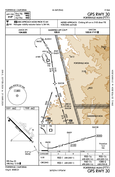 Porterville Muni Porterville, CA (KPTV): GPS RWY 30 (IAP)