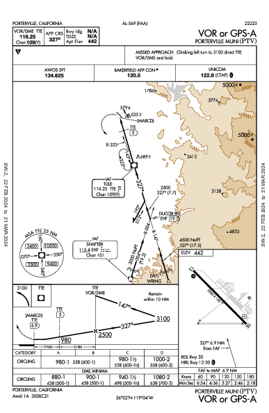 Porterville Muni Porterville, CA (KPTV): VOR OR GPS-A (IAP)