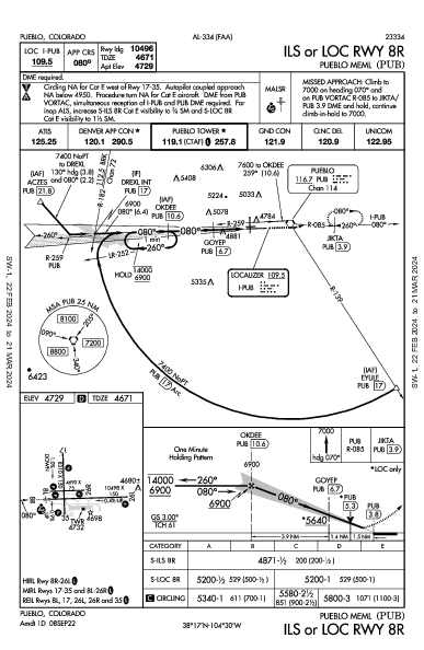 Pueblo Meml Pueblo, CO (KPUB): ILS OR LOC RWY 08R (IAP)