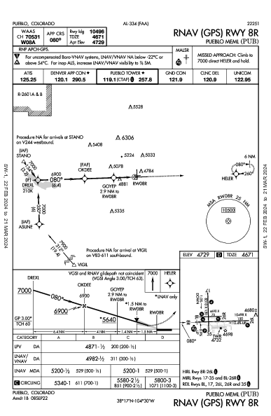 Pueblo Meml Pueblo, CO (KPUB): RNAV (GPS) RWY 08R (IAP)