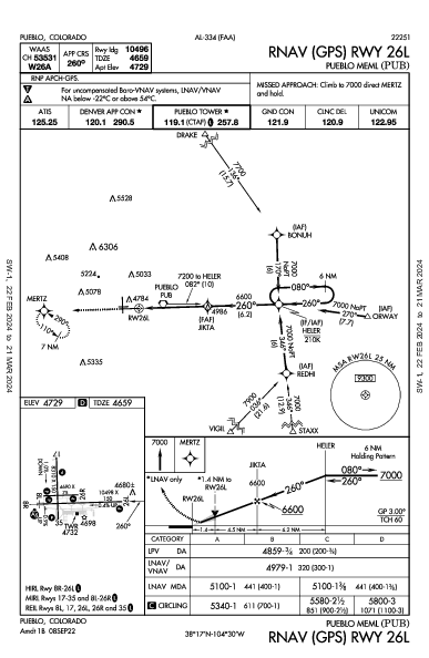 Pueblo Meml Pueblo, CO (KPUB): RNAV (GPS) RWY 26L (IAP)