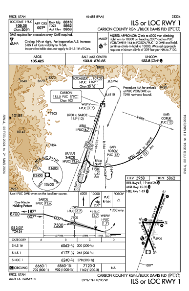 Carbon Co Rgnl Price, UT (KPUC): ILS OR LOC RWY 01 (IAP)