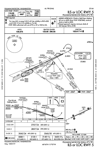 Pullman/Moscow Pullman/Moscow, WA (KPUW): ILS OR LOC RWY 05 (IAP)