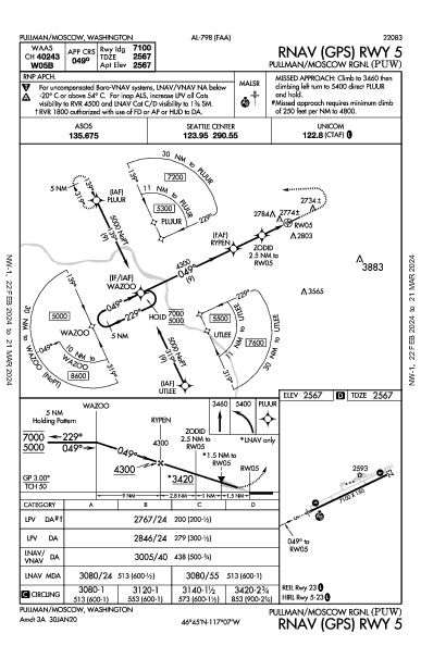 Pullman/Moscow Rgnl Pullman/Moscow, WA (KPUW): RNAV (GPS) RWY 05 (IAP)