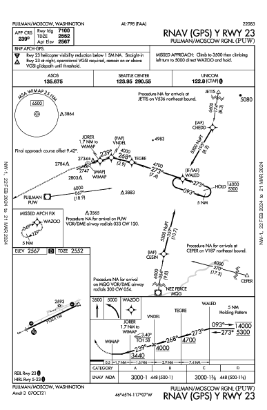 Pullman/Moscow Pullman/Moscow, WA (KPUW): RNAV (GPS) Y RWY 23 (IAP)