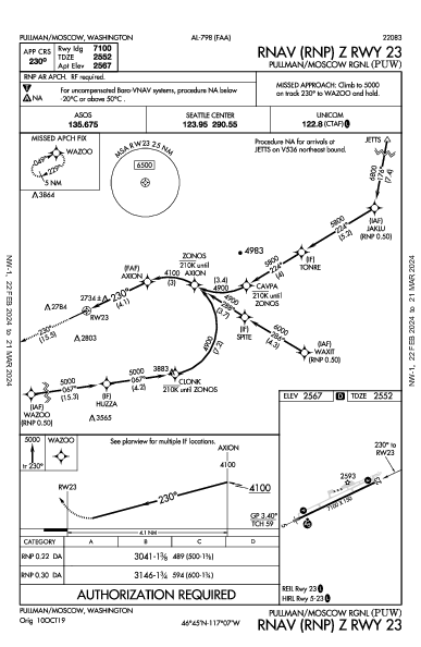 Pullman/Moscow Pullman/Moscow, WA (KPUW): RNAV (RNP) Z RWY 23 (IAP)