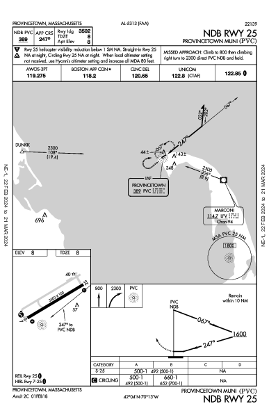 Provincetown Muni Provincetown, MA (KPVC): NDB RWY 25 (IAP)