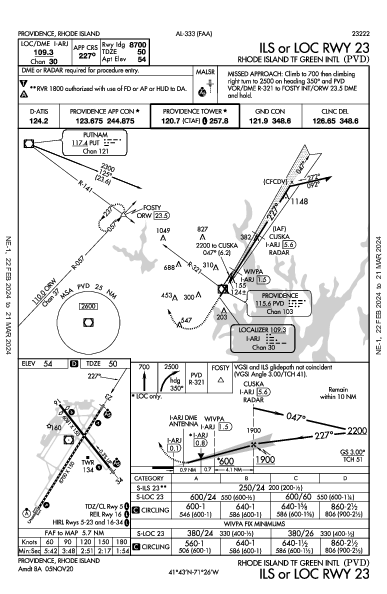 T・F・グリーン空港 Providence, RI (KPVD): ILS OR LOC RWY 23 (IAP)