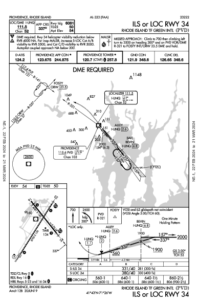 T・F・グリーン空港 Providence, RI (KPVD): ILS OR LOC RWY 34 (IAP)