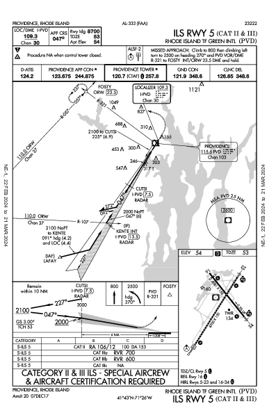 T・F・グリーン空港 Providence, RI (KPVD): ILS RWY 05 (CAT II - III) (IAP)