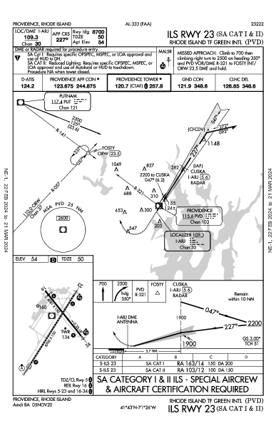 Rhode Island T. F. Green International Airport Providence, RI (KPVD): ILS RWY 23 (SA CAT I - II) (IAP)