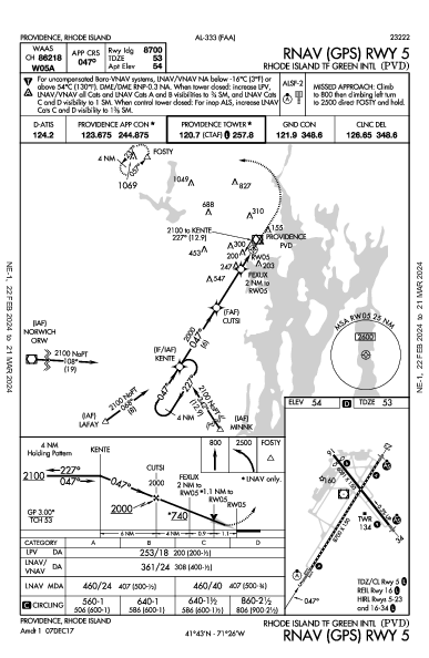 Rhode Island T. F. Green International Airport Providence, RI (KPVD): RNAV (GPS) RWY 05 (IAP)