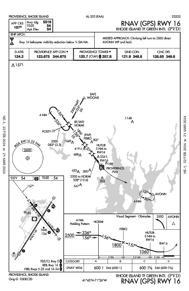 Rhode Island T. F. Green International Airport Providence, RI (KPVD): RNAV (GPS) RWY 16 (IAP)