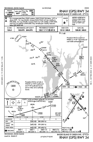 T・F・グリーン空港 Providence, RI (KPVD): RNAV (GPS) RWY 34 (IAP)