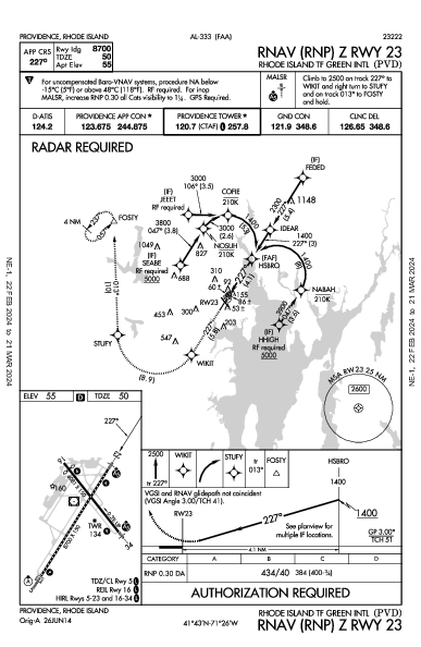 T・F・グリーン空港 Providence, RI (KPVD): RNAV (RNP) Z RWY 23 (IAP)