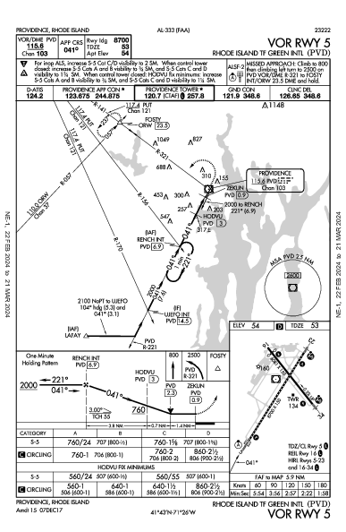 Rhode Island T. F. Green International Airport Providence, RI (KPVD): VOR RWY 05 (IAP)