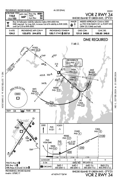 Rhode Island T. F. Green International Airport Providence, RI (KPVD): VOR Z RWY 34 (IAP)