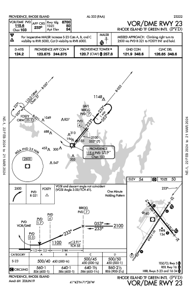 Providence Providence, RI (KPVD): VOR/DME RWY 23 (IAP)