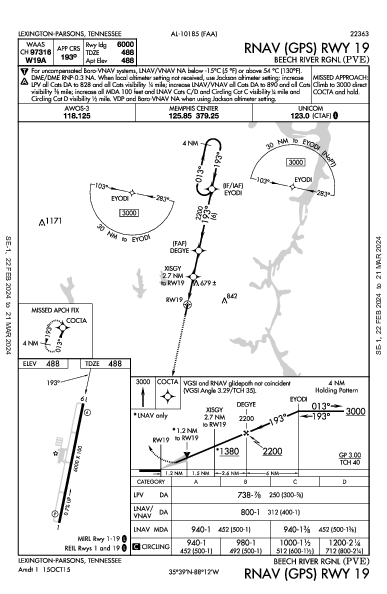 Beech River Rgnl Lexington-Parsons, TN (KPVE): RNAV (GPS) RWY 19 (IAP)