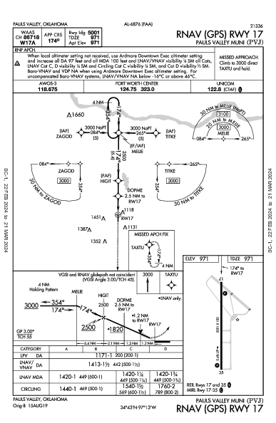 Pauls Valley Muni Pauls Valley, OK (KPVJ): RNAV (GPS) RWY 17 (IAP)