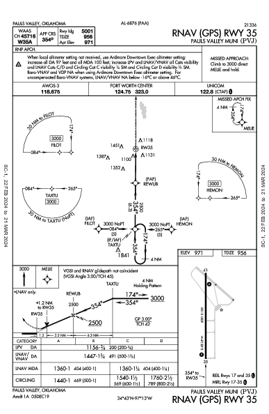 Pauls Valley Muni Pauls Valley, OK (KPVJ): RNAV (GPS) RWY 35 (IAP)