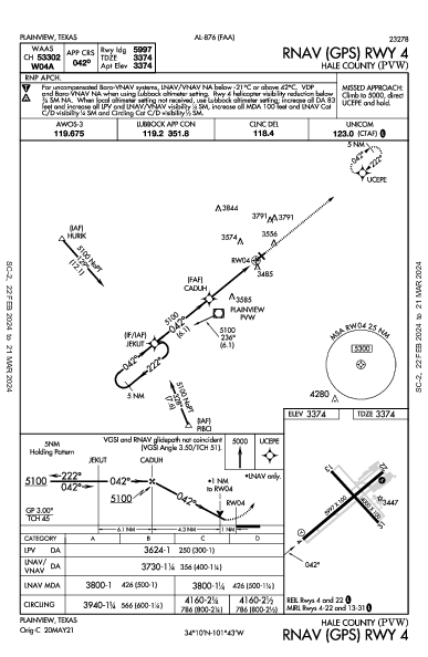 Hale County Plainview, TX (KPVW): RNAV (GPS) RWY 04 (IAP)